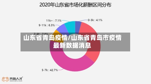 山东省青岛疫情/山东省青岛市疫情最新数据消息-第2张图片