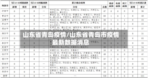 山东省青岛疫情/山东省青岛市疫情最新数据消息