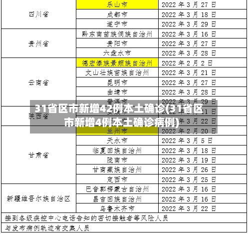 31省区市新增42例本土确诊(31省区市新增4例本土确诊病例)-第3张图片