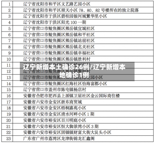 辽宁新增本土确诊26例/辽宁新增本地确诊1例