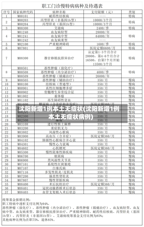 沈阳新增1例本土无症状(沈阳新增1例本土无症状病例)-第3张图片