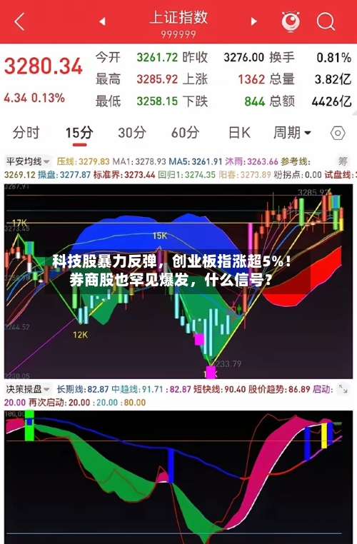 科技股暴力反弹，创业板指涨超5%！券商股也罕见爆发，什么信号？