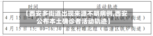 【西安多街道出现来源不明病例,西安公布本土确诊者活动轨迹】-第2张图片