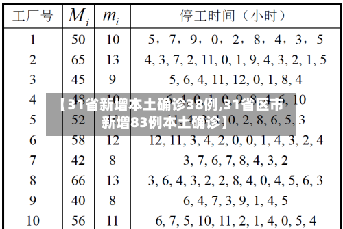 【31省新增本土确诊38例,31省区市新增83例本土确诊】