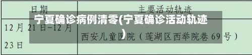宁夏确诊病例清零(宁夏确诊活动轨迹)-第3张图片