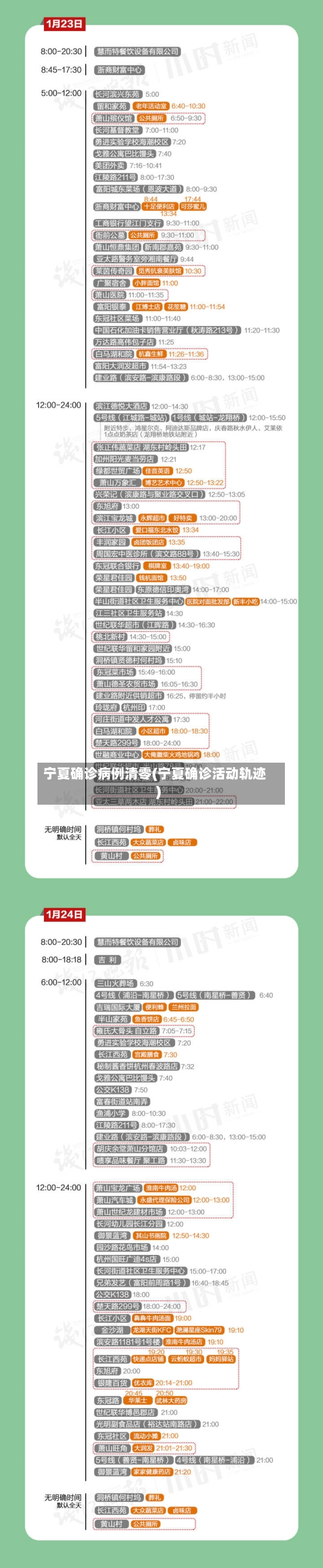 宁夏确诊病例清零(宁夏确诊活动轨迹)-第2张图片