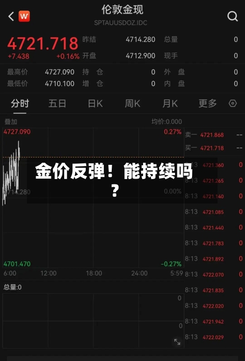 金价反弹!能持续吗?-第3张图片
