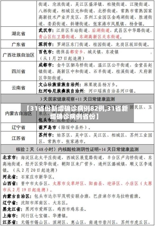 【31省份新增确诊病例82例,31省新增确诊病例省份】-第2张图片