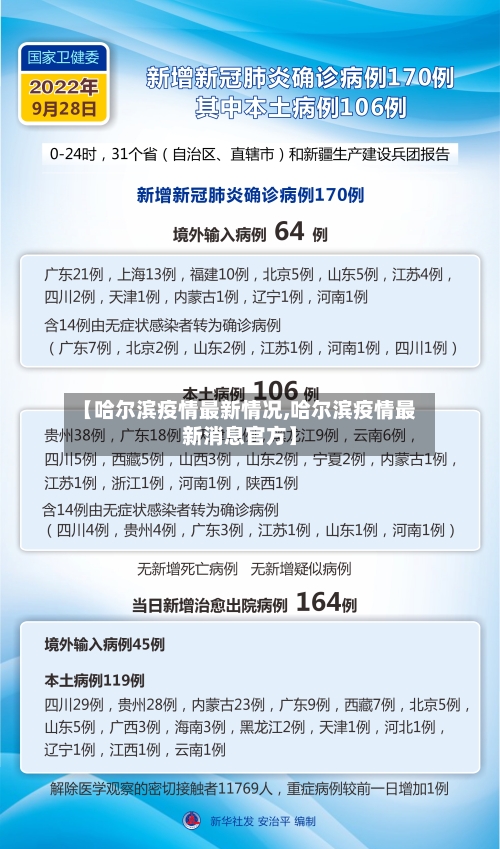【哈尔滨疫情最新情况,哈尔滨疫情最新消息官方】-第3张图片