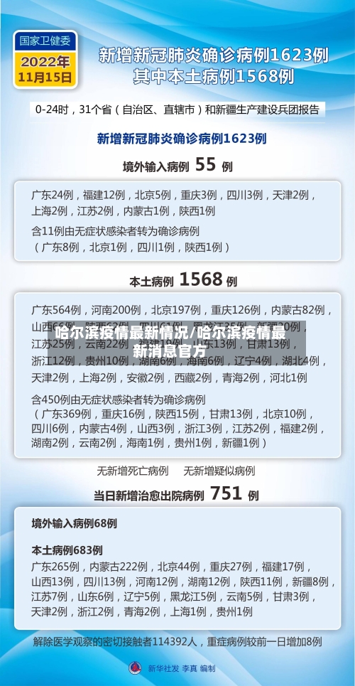 哈尔滨疫情最新情况/哈尔滨疫情最新消息官方