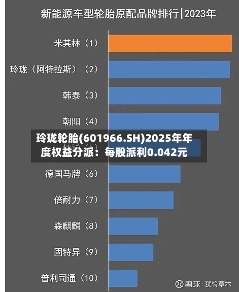 玲珑轮胎(601966.SH)2025年年度权益分派:每股派利0.042元-第2张图片