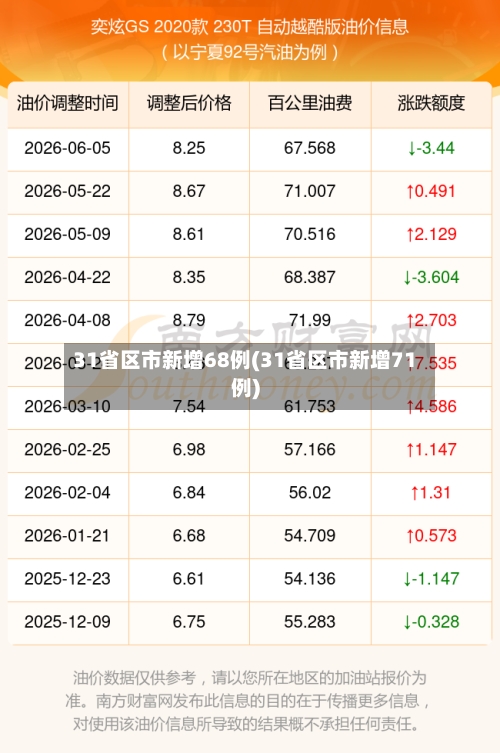 31省区市新增68例(31省区市新增71例)-第2张图片