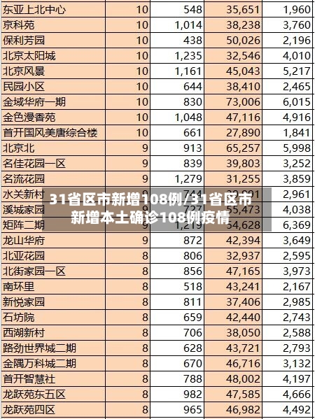31省区市新增108例/31省区市新增本土确诊108例疫情