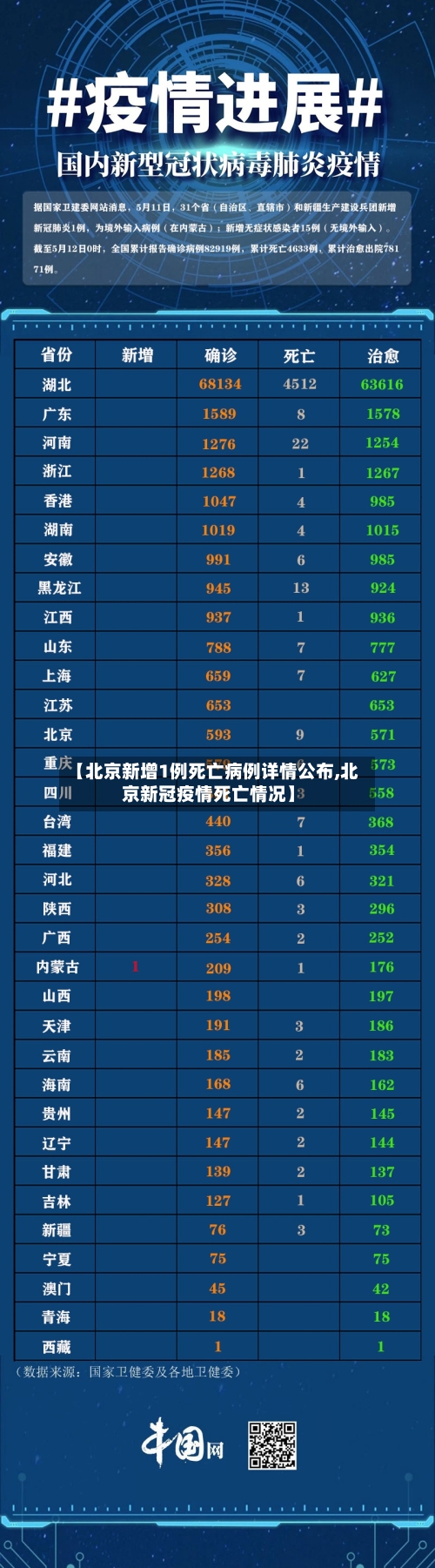 【北京新增1例死亡病例详情公布,北京新冠疫情死亡情况】