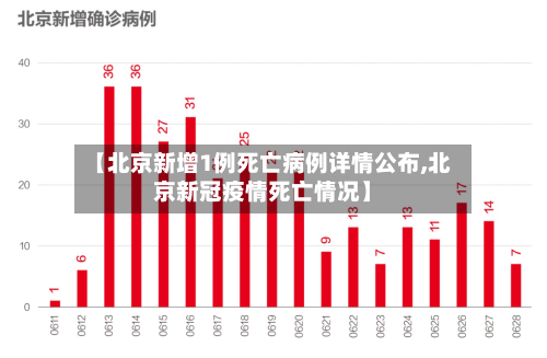 【北京新增1例死亡病例详情公布,北京新冠疫情死亡情况】-第2张图片