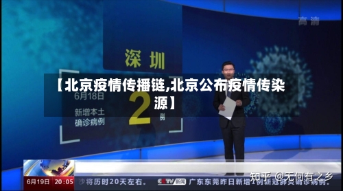 【北京疫情传播链,北京公布疫情传染源】