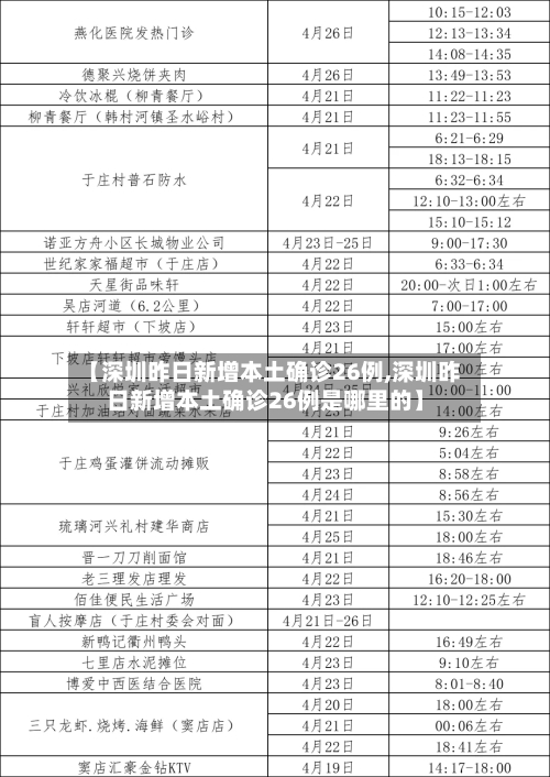 【深圳昨日新增本土确诊26例,深圳昨日新增本土确诊26例是哪里的】