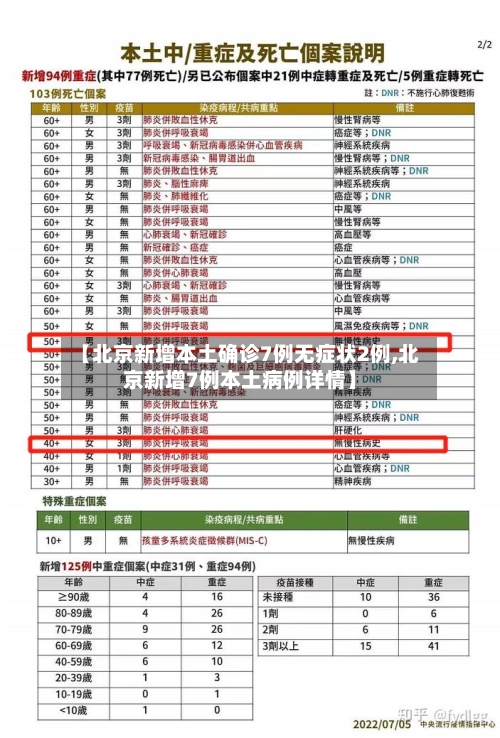 【北京新增本土确诊7例无症状2例,北京新增7例本土病例详情】