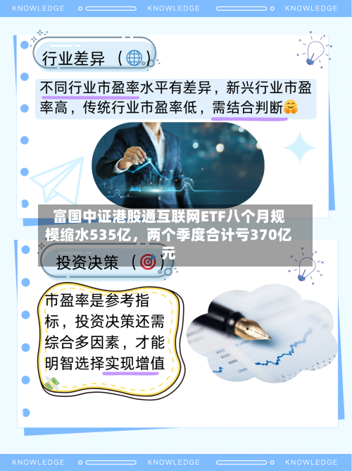富国中证港股通互联网ETF八个月规模缩水535亿，两个季度合计亏370亿元-第2张图片
