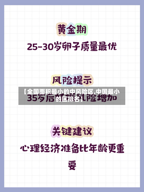 【全国面积最小的中风险区,中国最小的区排名】