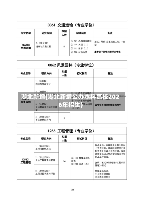 湖北新增(湖北新增公办本科高校2026年招生)-第2张图片