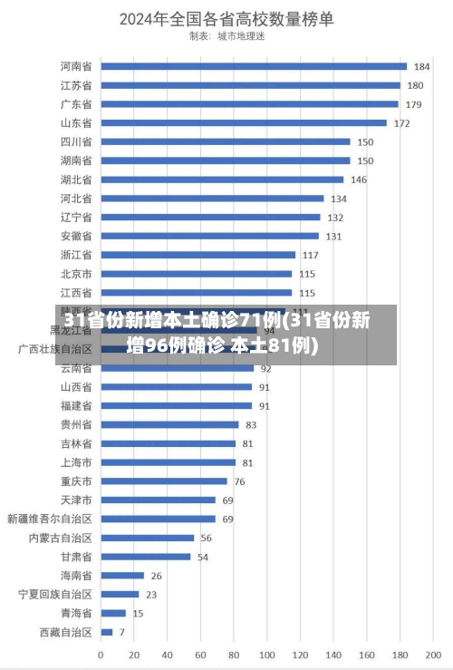 31省份新增本土确诊71例(31省份新增96例确诊 本土81例)-第2张图片