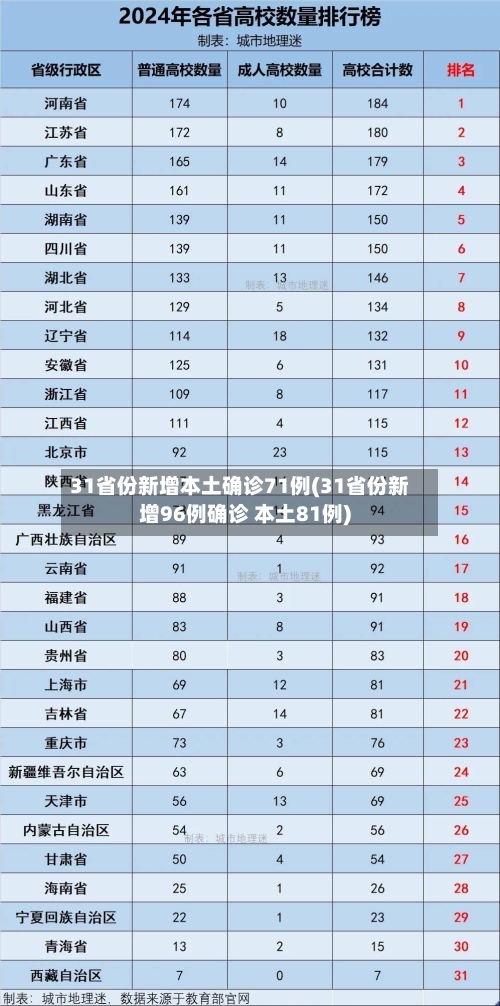 31省份新增本土确诊71例(31省份新增96例确诊 本土81例)