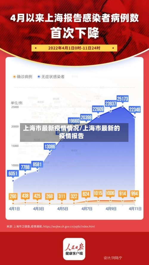 上海市最新疫情情况/上海市最新的疫情报告-第2张图片