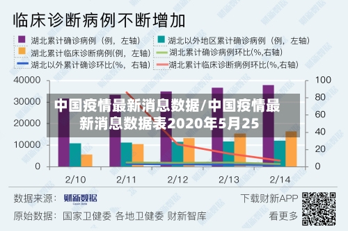 中国疫情最新消息数据/中国疫情最新消息数据表2020年5月25