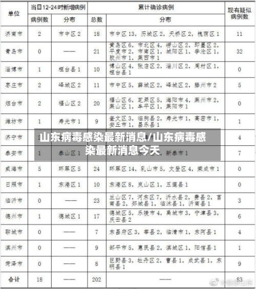 山东病毒感染最新消息/山东病毒感染最新消息今天-第2张图片