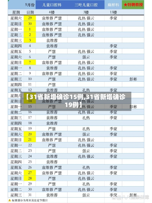 【31省新增确诊15例,31省新增确诊19例】