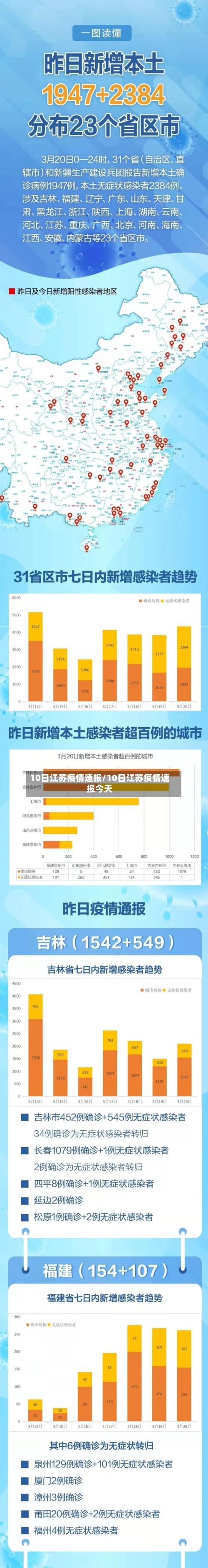 10日江苏疫情速报/10日江苏疫情速报今天