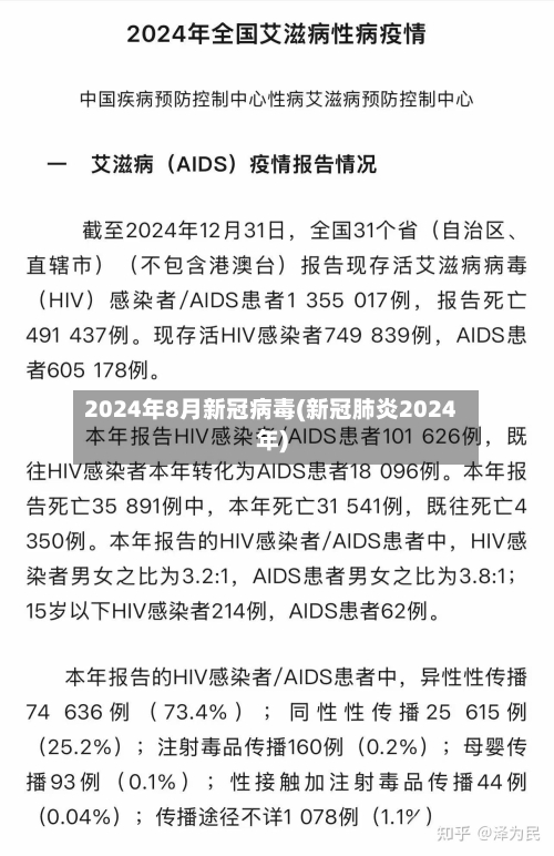 2024年8月新冠病毒(新冠肺炎2024年)-第2张图片