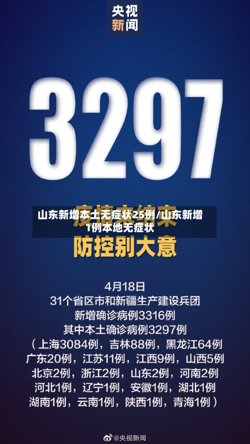 山东新增本土无症状25例/山东新增1例本地无症状