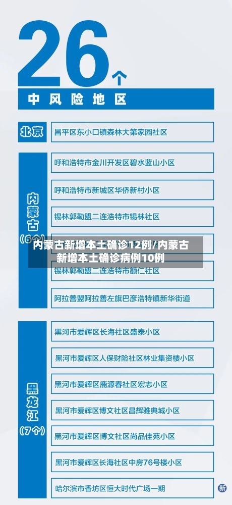 内蒙古新增本土确诊12例/内蒙古新增本土确诊病例10例
