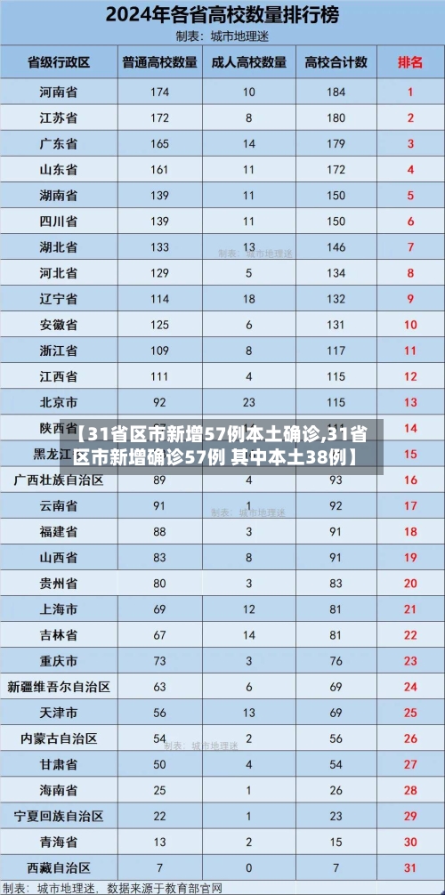 【31省区市新增57例本土确诊,31省区市新增确诊57例 其中本土38例】-第3张图片