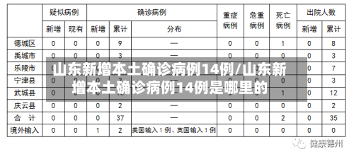 山东新增本土确诊病例14例/山东新增本土确诊病例14例是哪里的-第2张图片