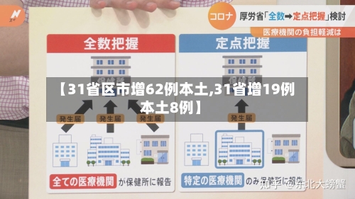 【31省区市增62例本土,31省增19例本土8例】