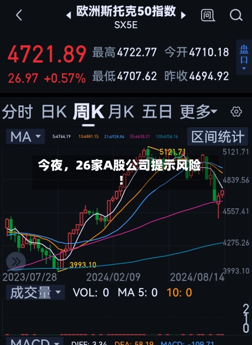 今夜，26家A股公司提示风险！-第2张图片