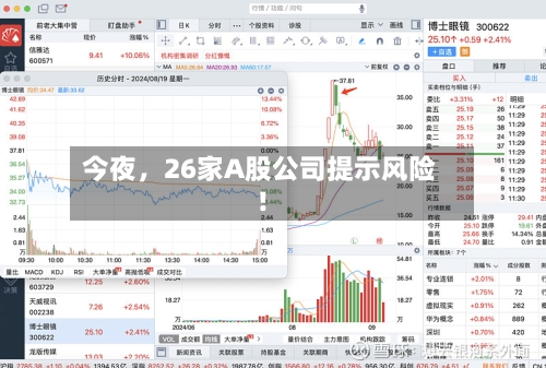 今夜，26家A股公司提示风险！