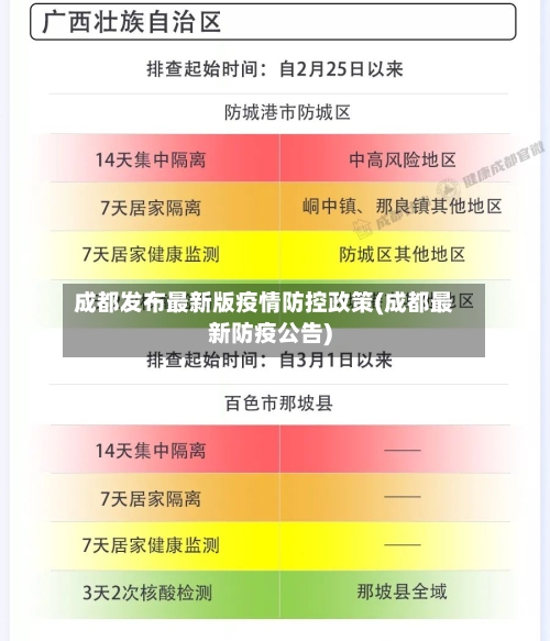 成都发布最新版疫情防控政策(成都最新防疫公告)-第2张图片