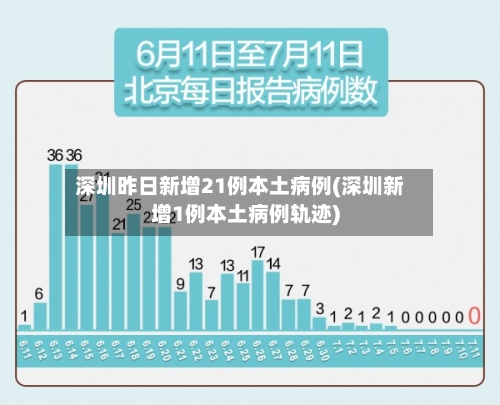 深圳昨日新增21例本土病例(深圳新增1例本土病例轨迹)-第2张图片