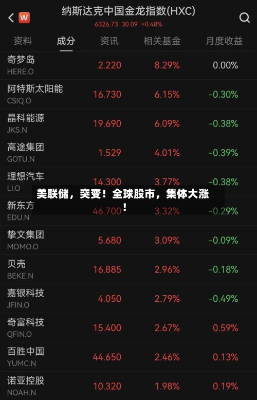 美联储，突变！全球股市，集体大涨！