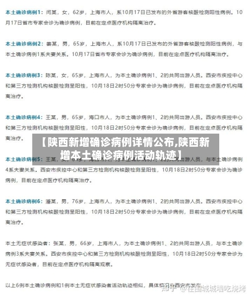 【陕西新增确诊病例详情公布,陕西新增本土确诊病例活动轨迹】