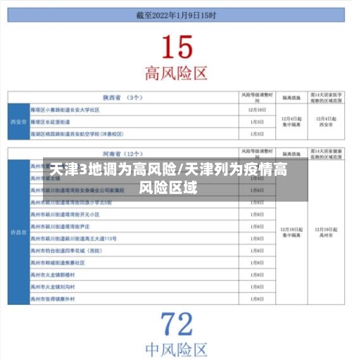 天津3地调为高风险/天津列为疫情高风险区域-第2张图片