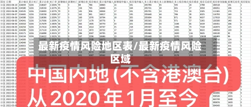 最新疫情风险地区表/最新疫情风险区域