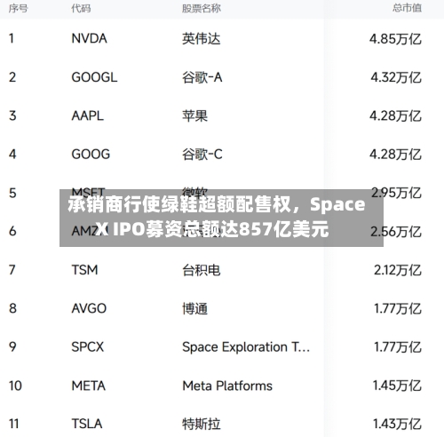 承销商行使绿鞋超额配售权，SpaceX IPO募资总额达857亿美元-第2张图片