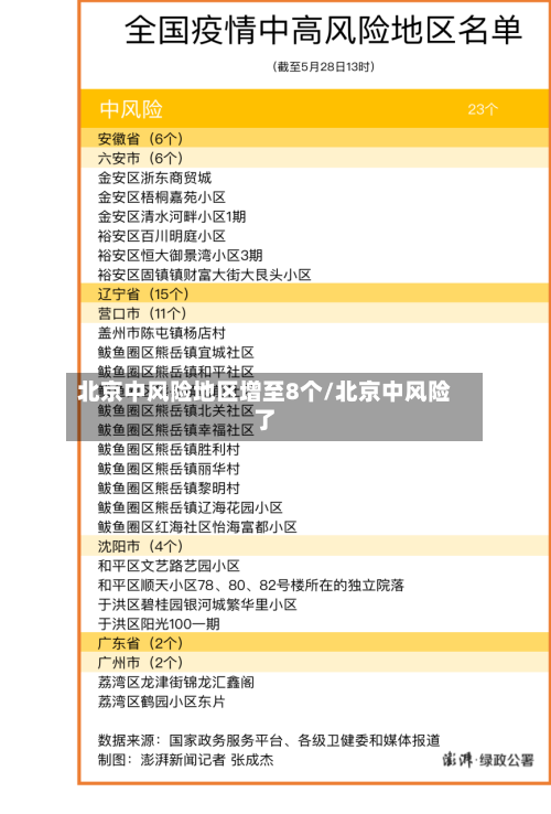 北京中风险地区增至8个/北京中风险了-第3张图片
