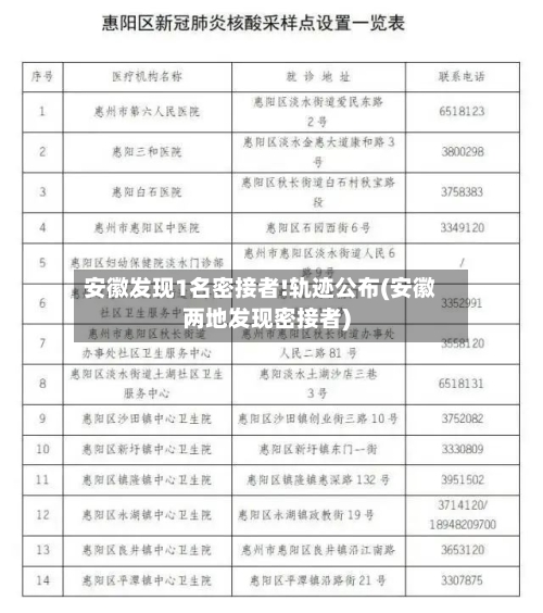 安徽发现1名密接者!轨迹公布(安徽两地发现密接者)
