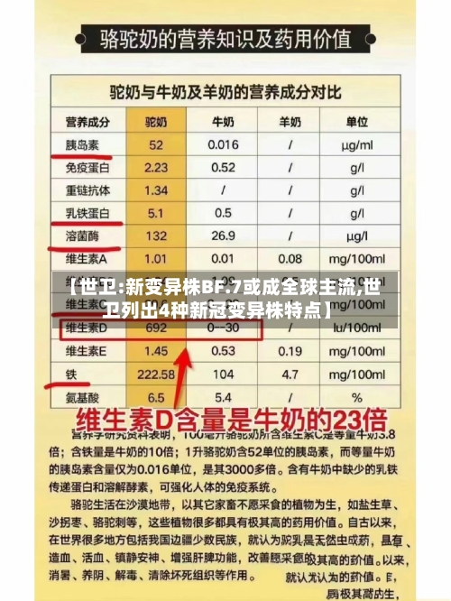 【世卫:新变异株BF.7或成全球主流,世卫列出4种新冠变异株特点】-第3张图片